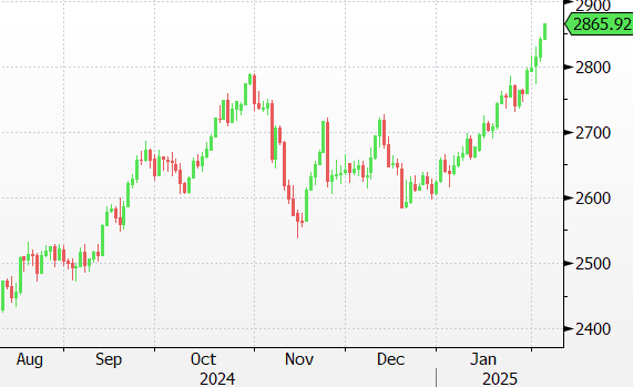 Sophie de La Chapelle