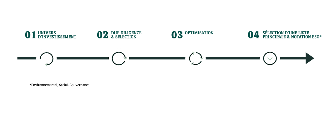 Les ETF chez BNP Paribas Wealth Management