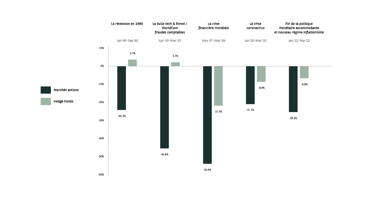 Stratégies de hedge funds | BNP Paribas Wealth Management 
