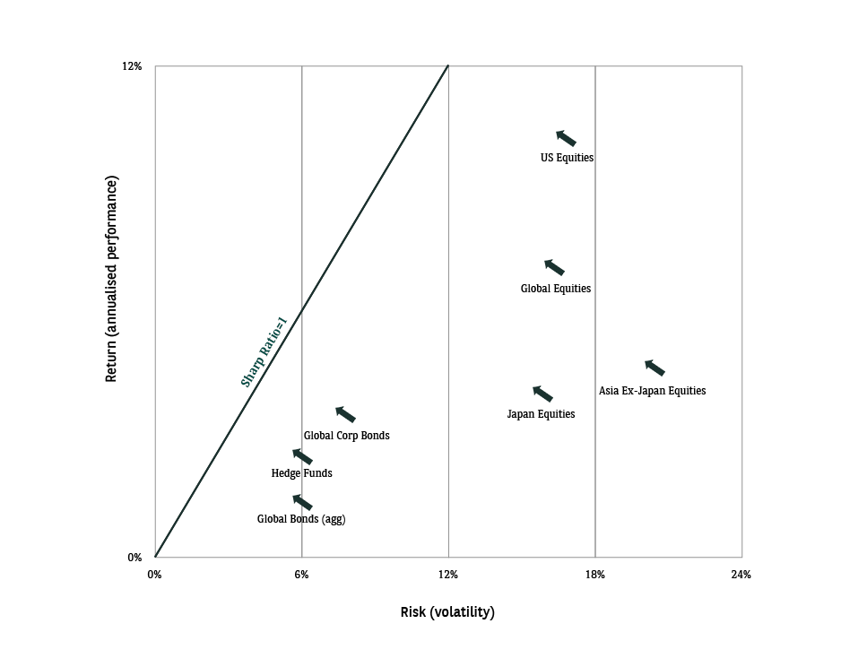 hedge funds | BNP Paribas Wealth Management 